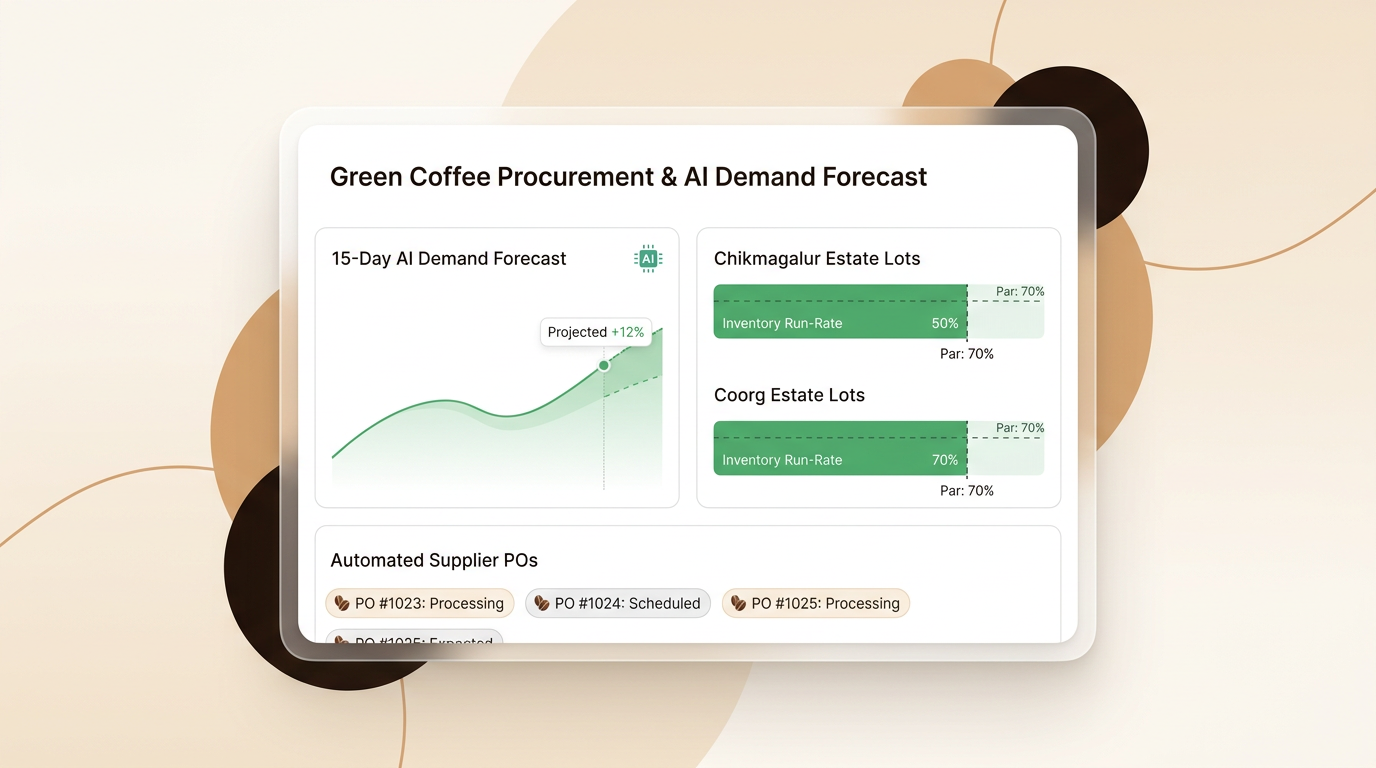 Buy Green Coffee Based on Real Sales Demand